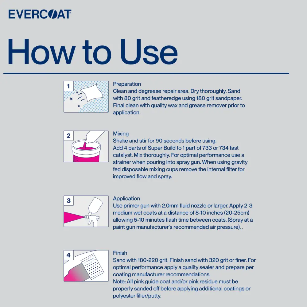 Gráfico instructivo de Super Build Polyester Primer Surfacer ITW Evercoat