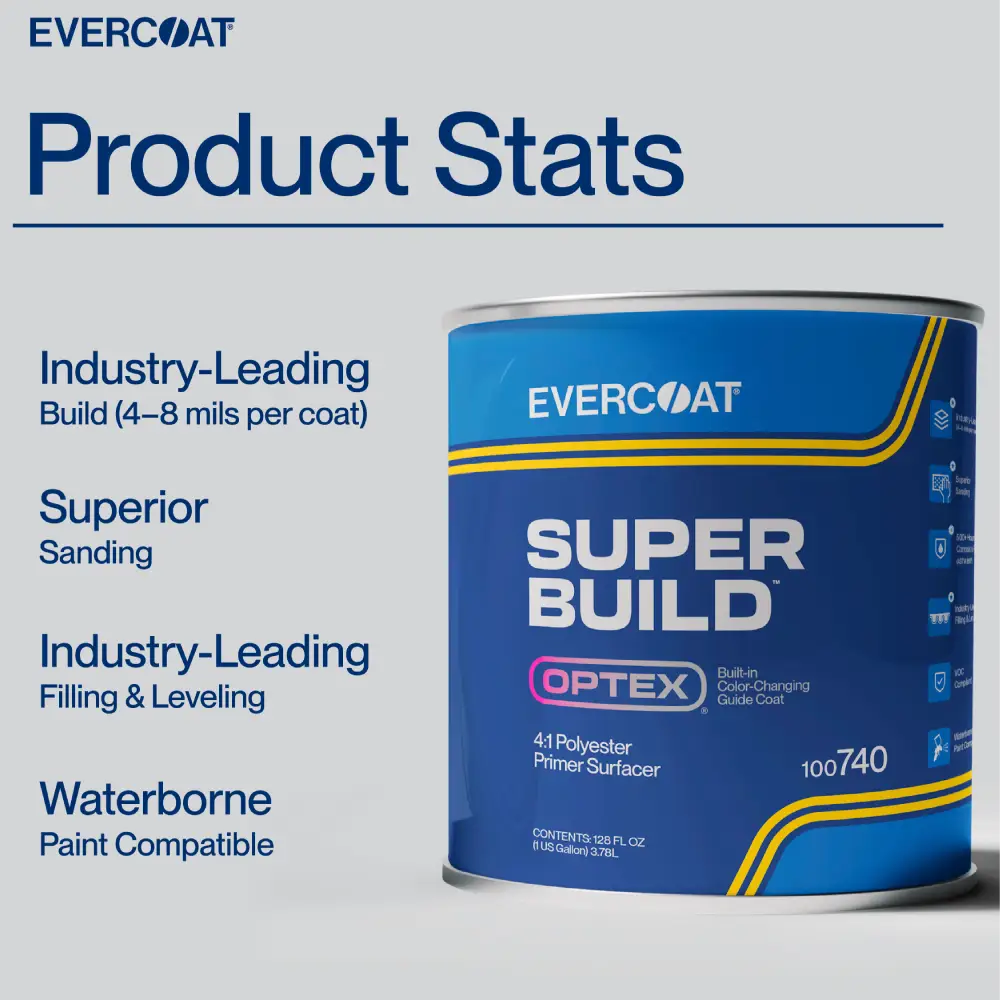 Estadísticas del producto Super Build Polyester Primer Surfacer ITW Evercoat