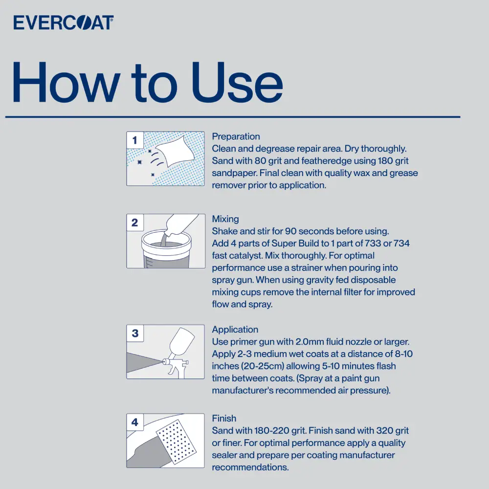 Super Build Instrucciones de Uso ITW Evercoat Primer de Relleno de Poliéster