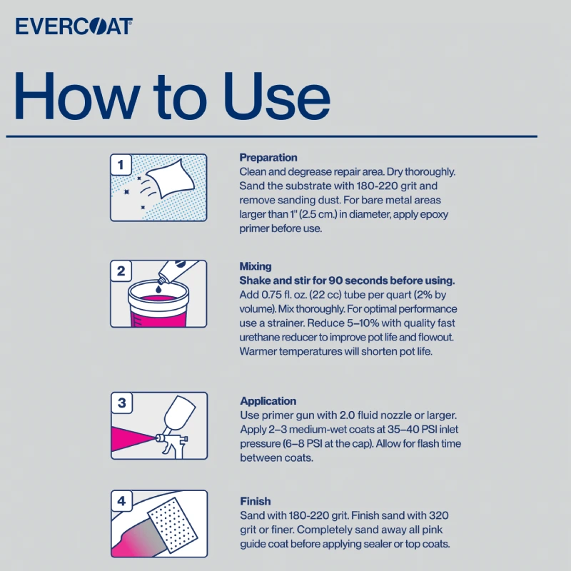 how to use slick sand