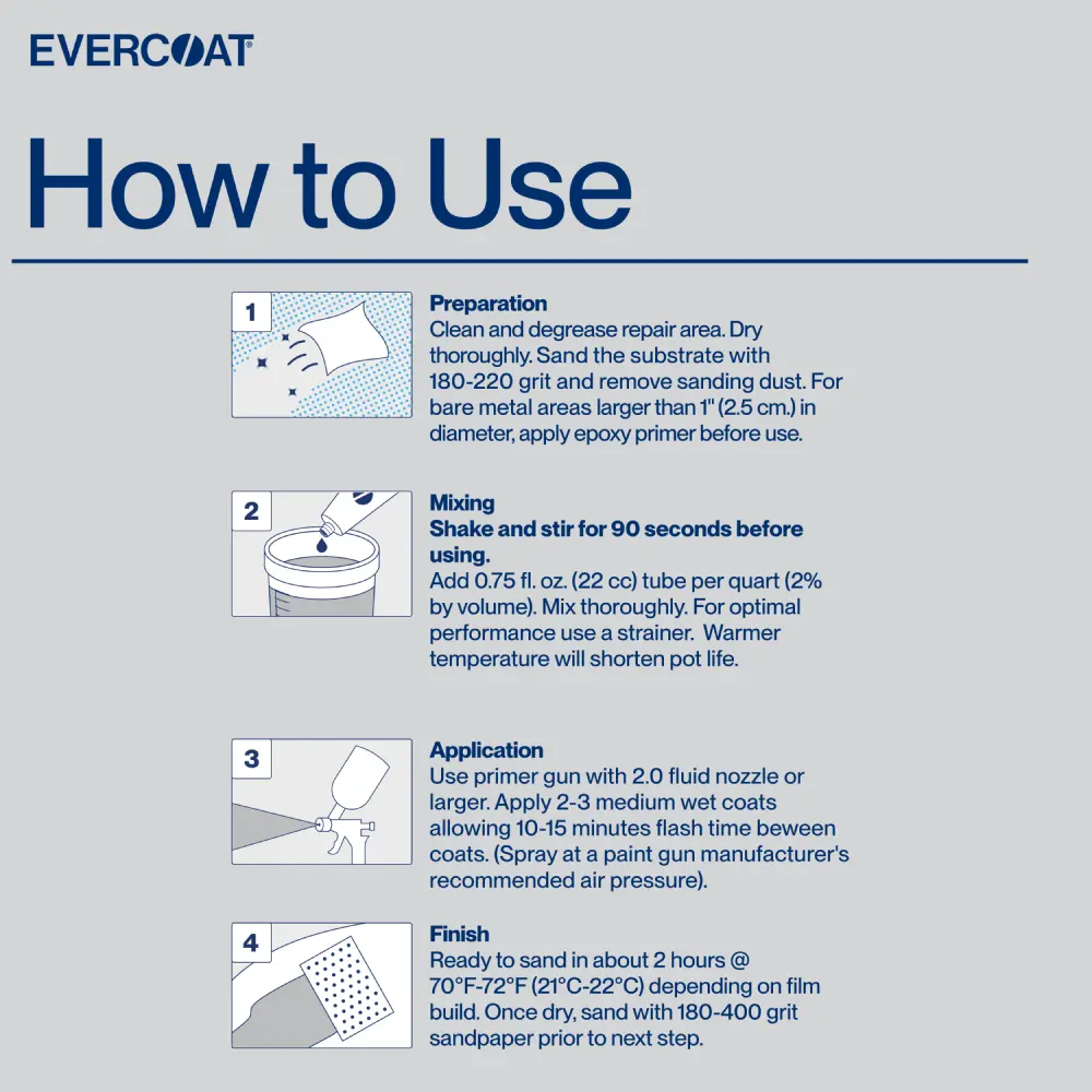 Slick Sand How to Use Graphic Evercoat