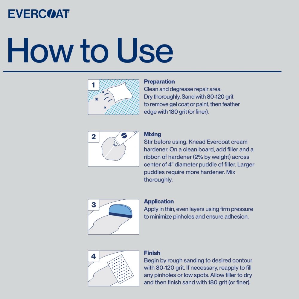 How to Use 100598 Aqua Craft