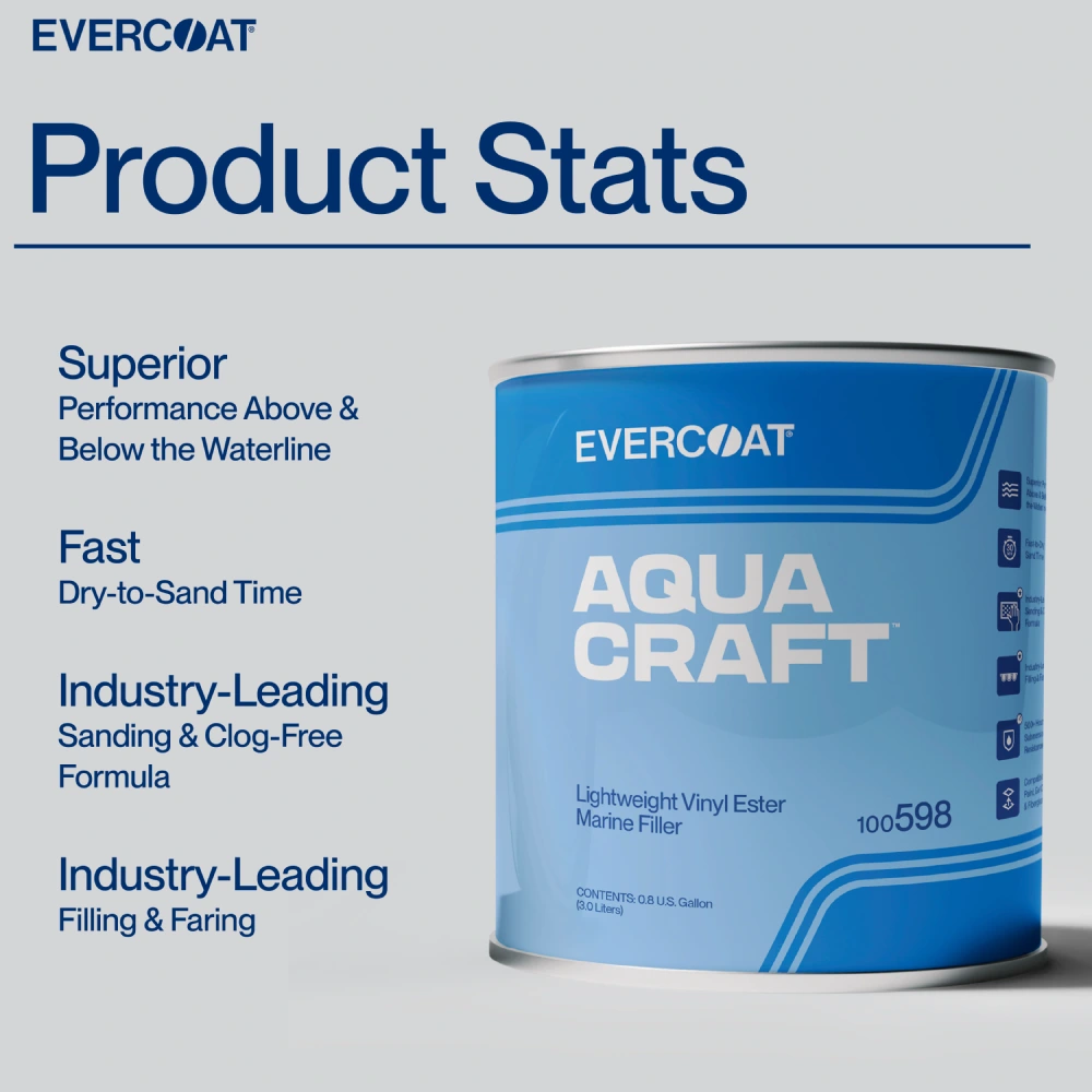 Product Stats for100598 Aqua Craft