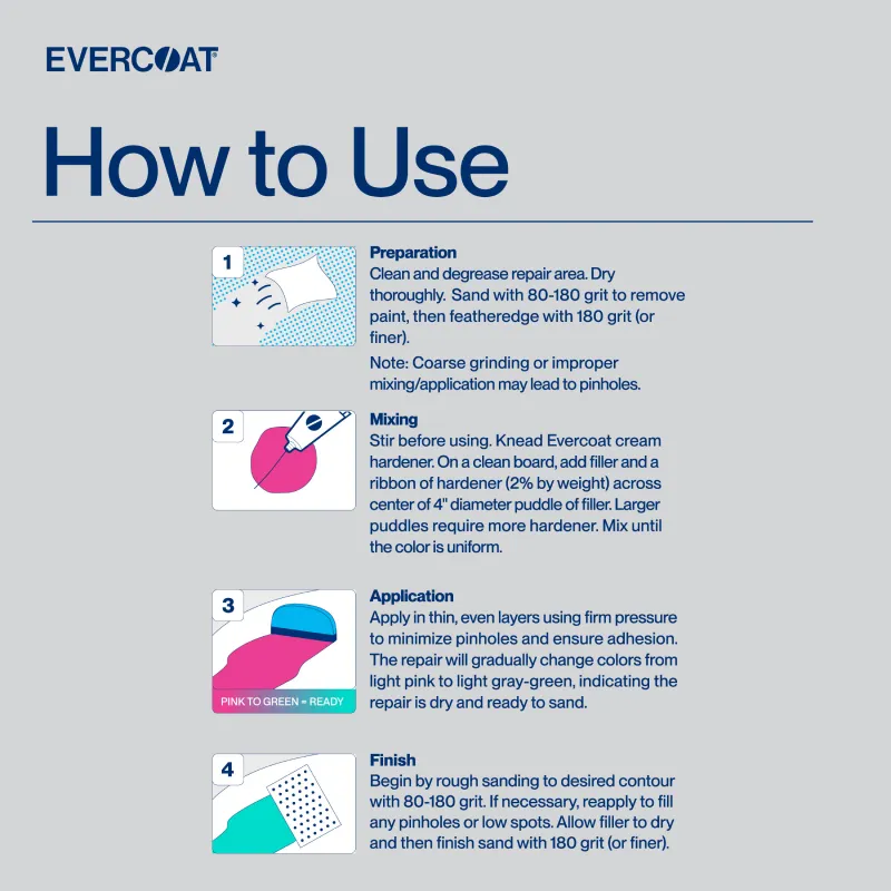 How To Use Rage Ultra ITW Evercoat
