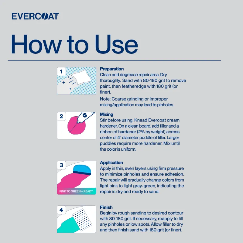 ITW Evercoat Rage OPTEX How To Use