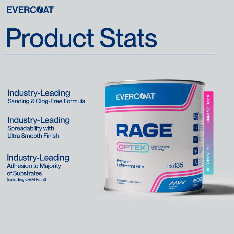 ITW Evercoat Rage OPTEX Product Stats